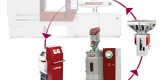 WITTMANN’dan Smart Recycling ile döngüsel ekonomiye güçlü destek